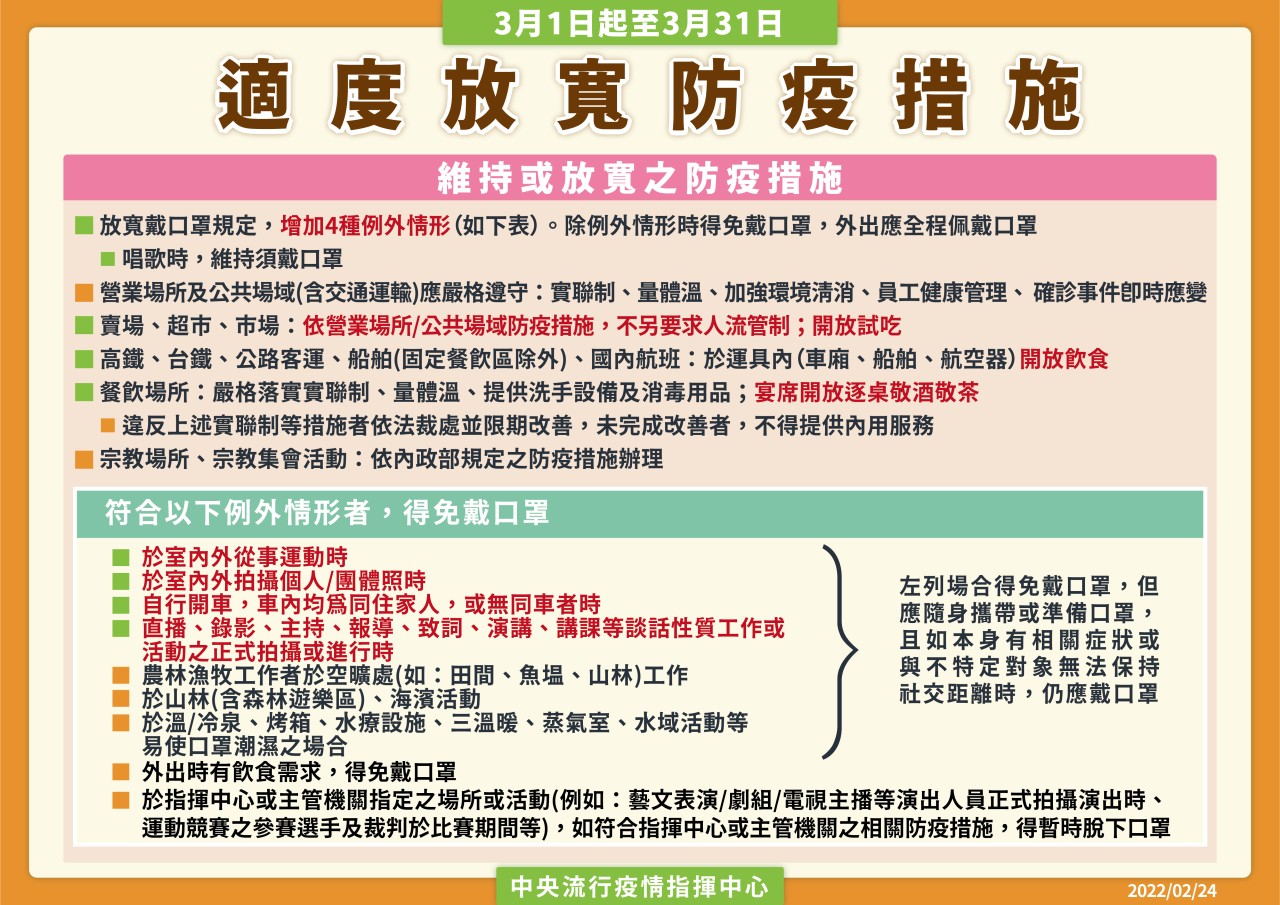 (圖)指揮中心3月1日起防疫措施圖卡