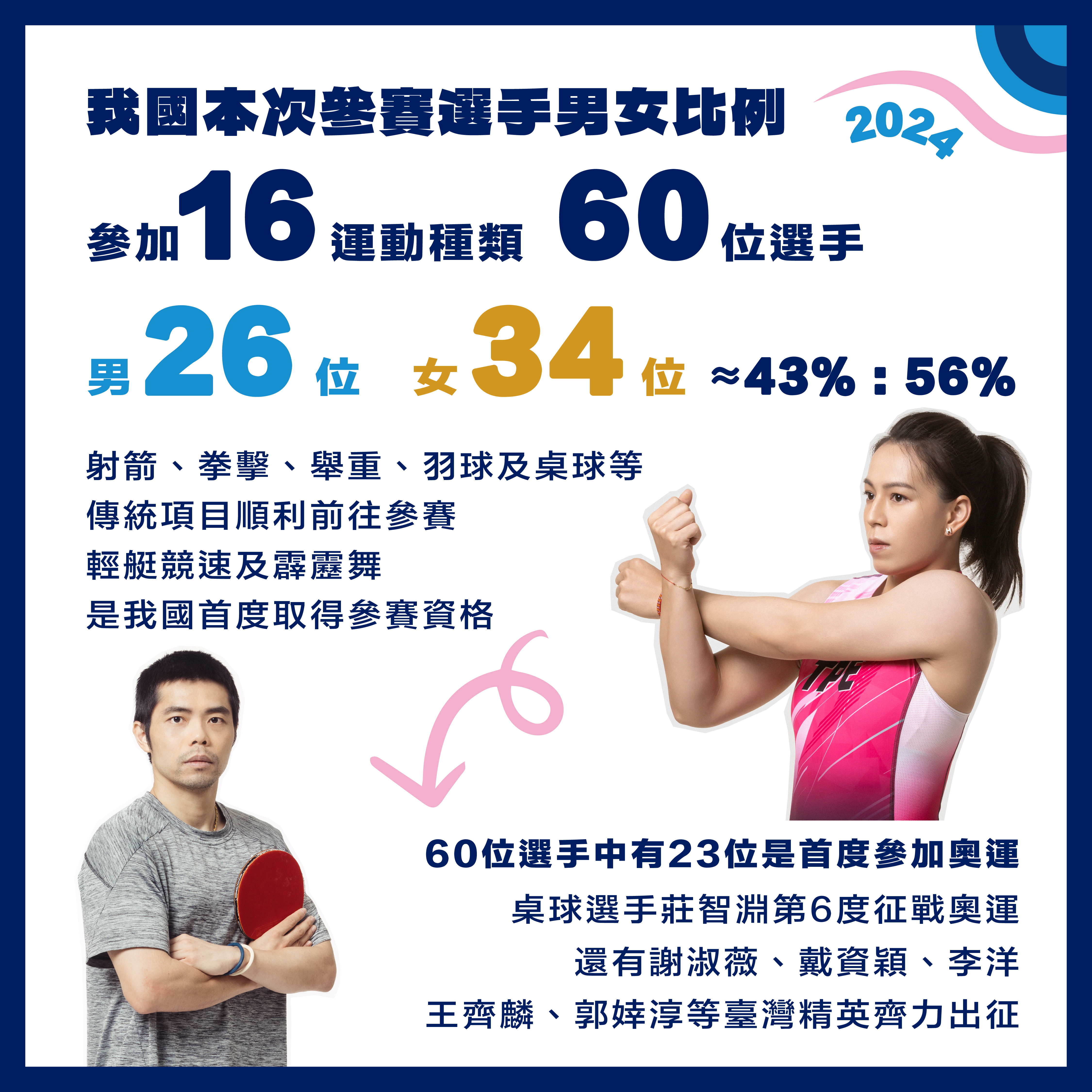 (圖)奧運性平貼文-我國-02