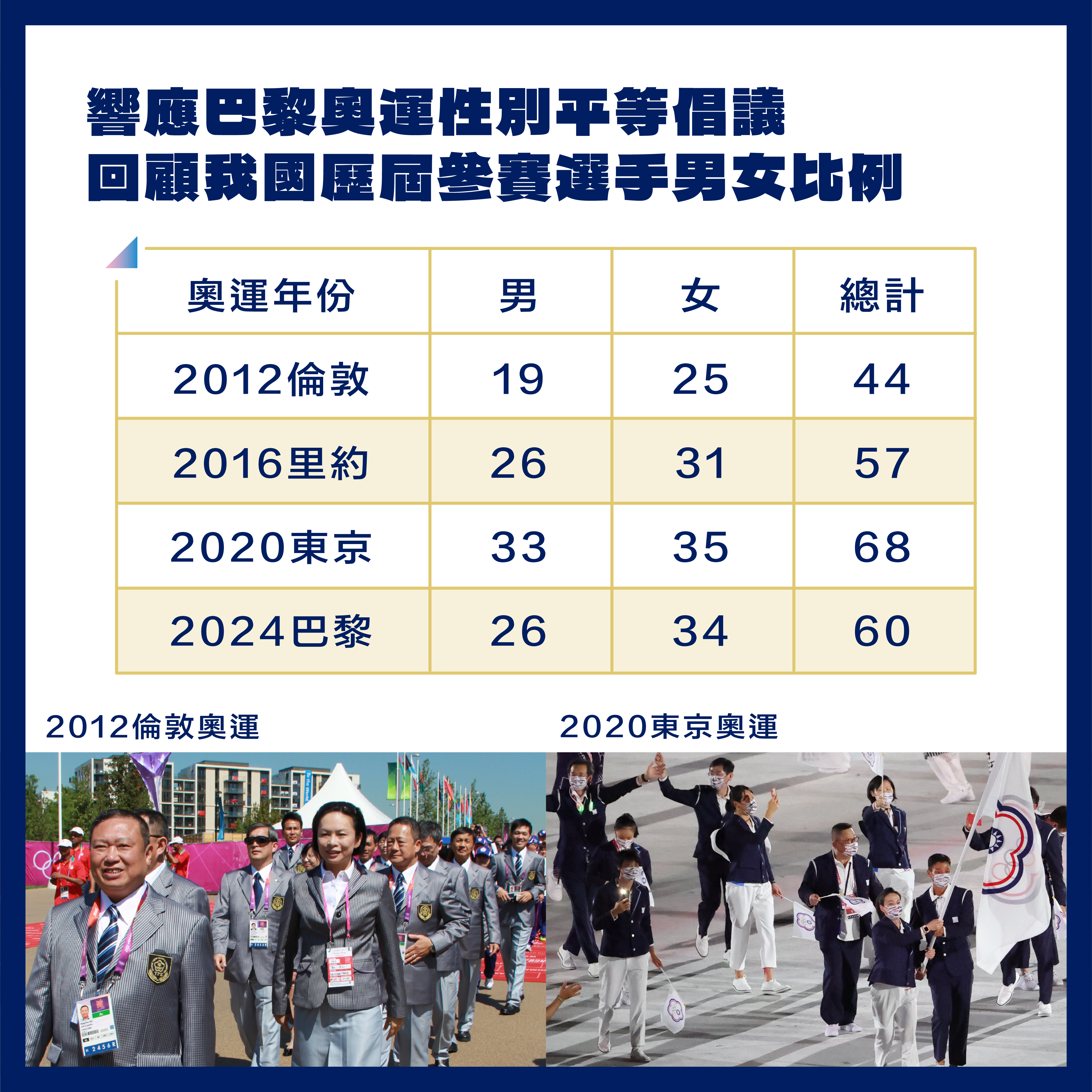 (圖)奧運性平貼文-我國-03
