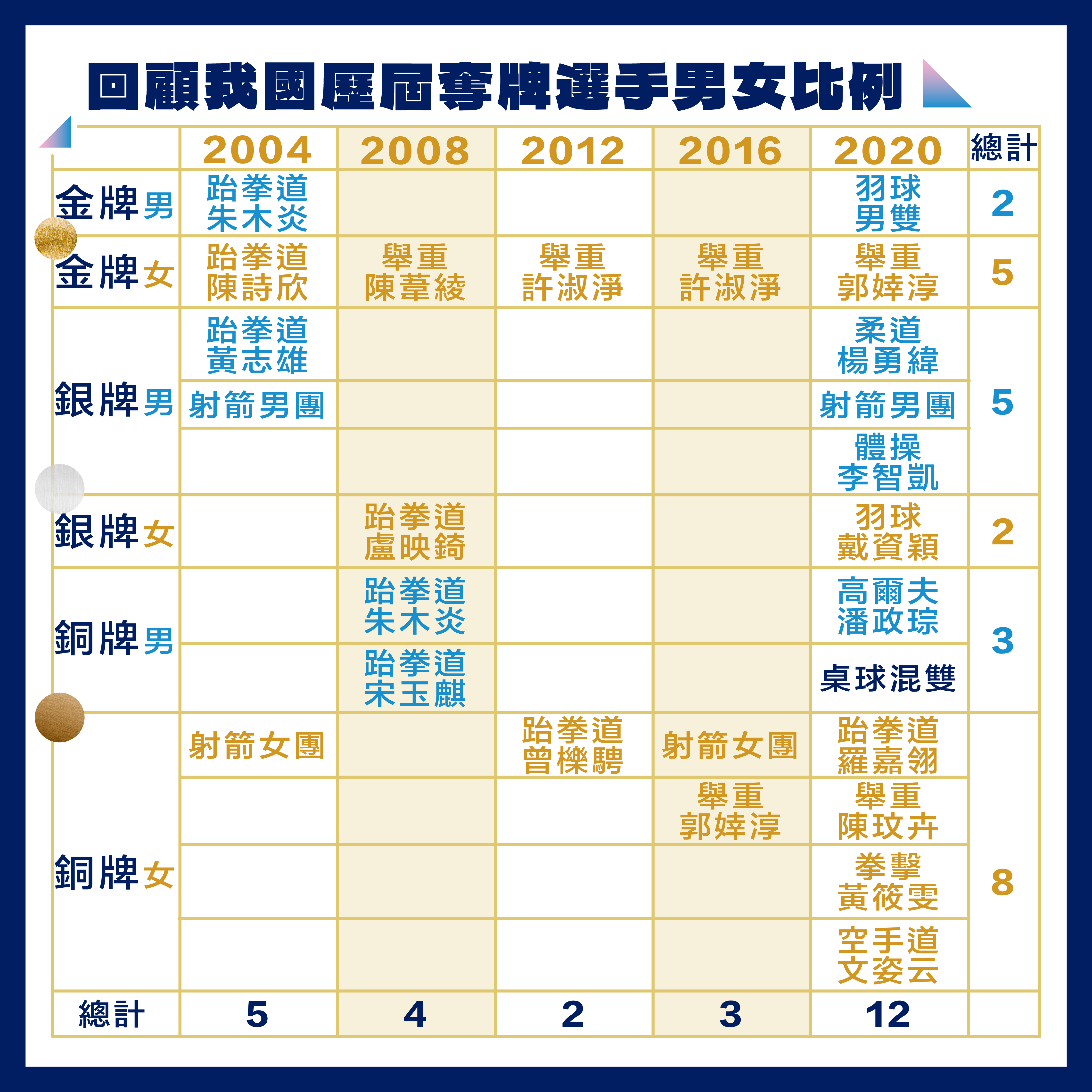 (圖)奧運性平貼文-我國-04