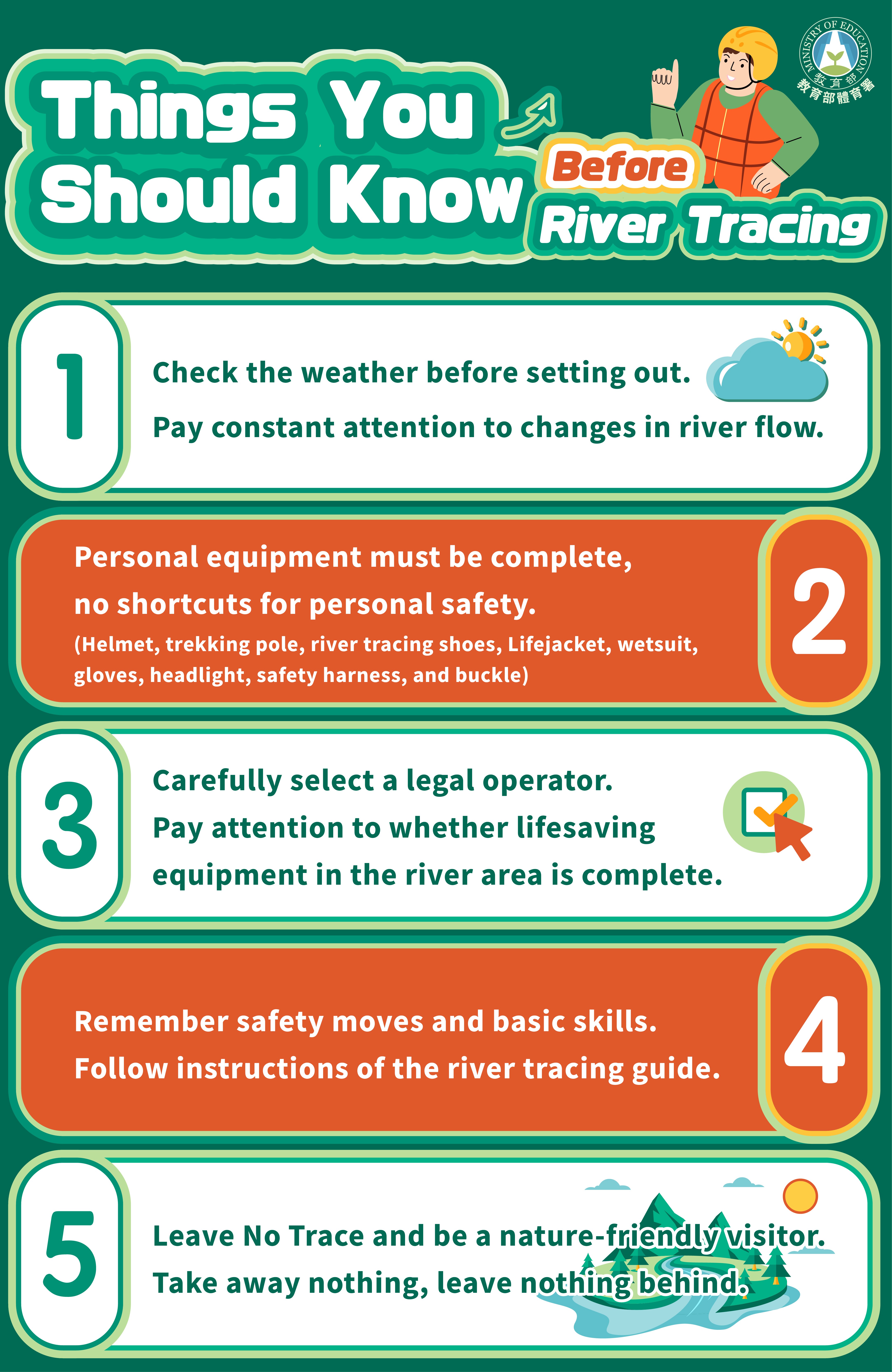 (圖)(附件照片2)1120717-1-Things you should know before river tracing.