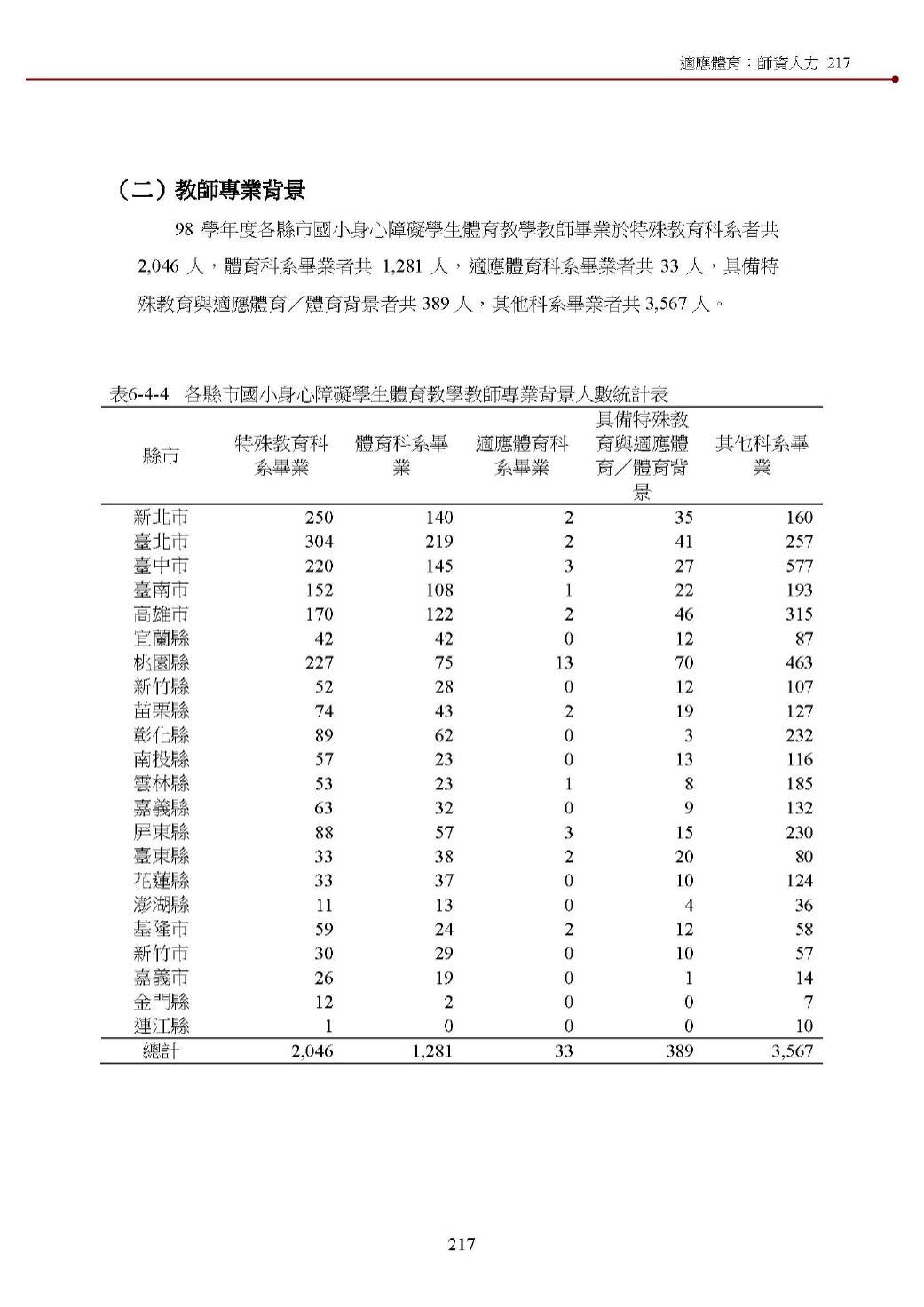 99年度教育部學校體育統計年報