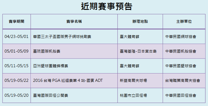 近期賽事預告