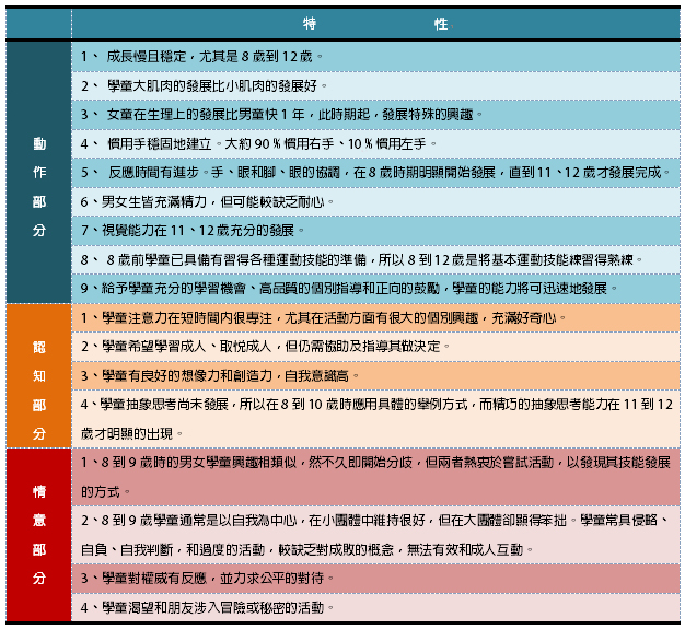 學童的運動發展