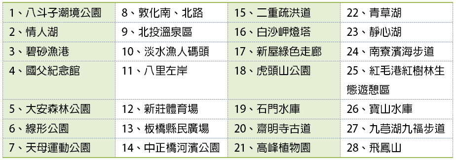 北台灣健走推薦路線