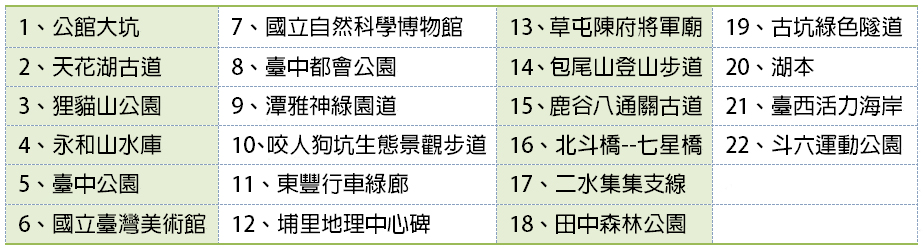 中台灣健走推薦路線