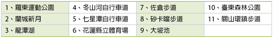 東台灣健走推薦路線