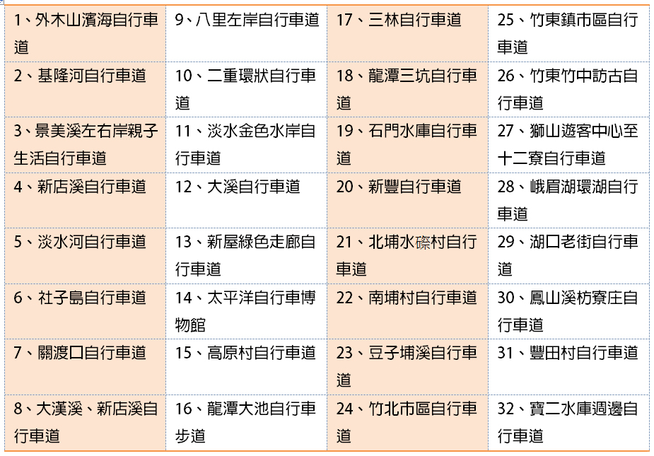 北台灣單車推薦路線