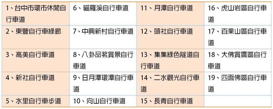 中台灣單車推薦路線