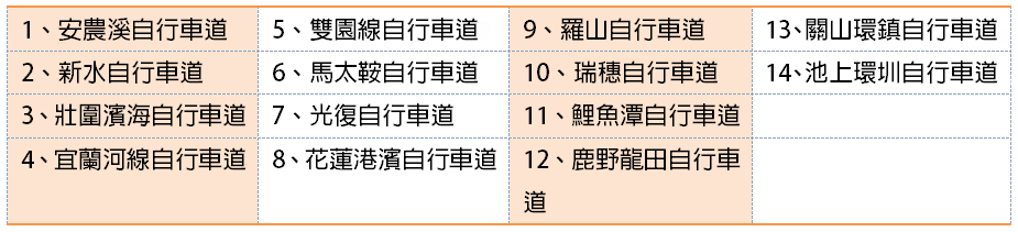 東台灣單車推薦路線