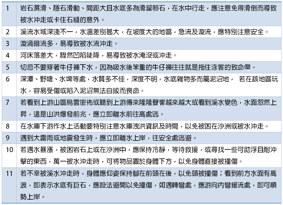 河川、溪流、湖泊安全要點及溪流戲水安全須知